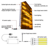 LED Cabinet Light Sensor Switch – Door, Hand Sweep & PIR Motion Control (12V/24V)